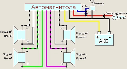 Обзор 2din магнитол Pioneer (Пионер) с USB и DVD: описание, модели и инструкция по эксплуатации Обзор 2din магнитол Pioneer (Пионер) с USB и DVD: описание, модели и инструкция по эксплуатации