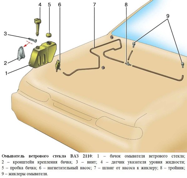 Ремонт бачка омывателя ВАЗ 2110 и мотора стеклоочистителя, ремкомплект трапеции и какие дворники лучше Ремонт бачка омывателя ВАЗ 2110 и мотора стеклоочистителя, ремкомплект трапеции и какие дворники лучше