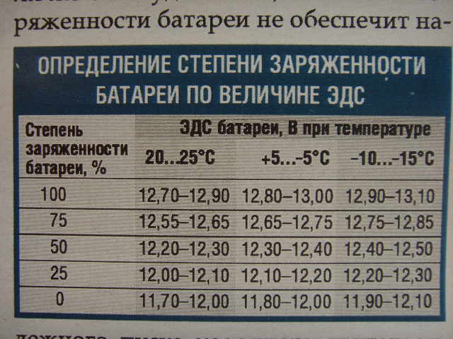 Чем «болеют» автомобильные аккумуляторы и как их правильно «лечить»?