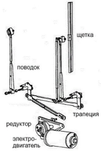 Ищем причины и устраняем неисправности дворников на ВАЗ 2110 Ищем причины и устраняем неисправности дворников на ВАЗ 2110
