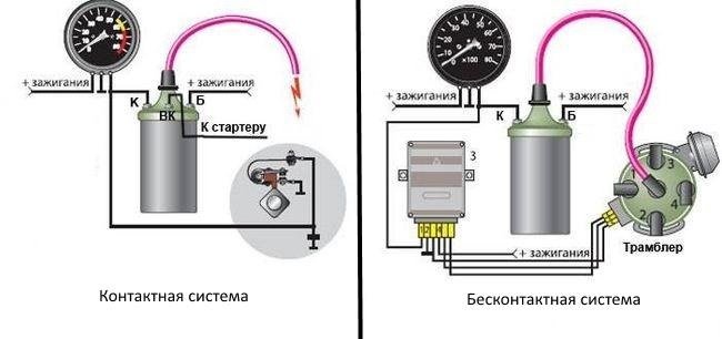 Установка и регулировка зажигания на «Копейке» Установка и регулировка зажигания на «Копейке»