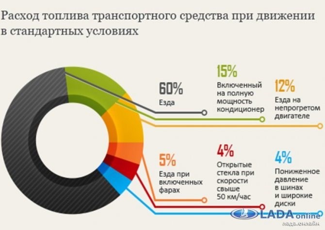 Лада Приора 217230 Расход Топлива на 100 км Для Списания. Причины несоответствий Лада Приора 217230 Расход Топлива на 100 км Для Списания. Причины несоответствий