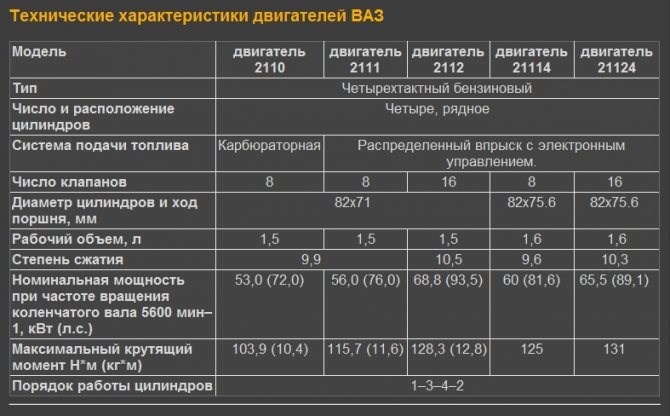 Какой Расход Бензина на Ваз 2110 Инжектор 8 Клапанов на 100 Км. Некачественное горючее Какой Расход Бензина на Ваз 2110 Инжектор 8 Клапанов на 100 Км. Некачественное горючее