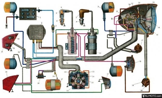 Продажа Мотоциклов на Авито иж Планета 5 – Мотоцикл м-72