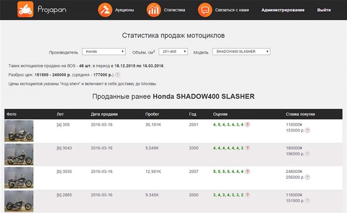 Мотоциклы из Европы Без Пробега по Рф • Ворованные мотоциклы Мотоциклы из Европы Без Пробега по Рф • Ворованные мотоциклы