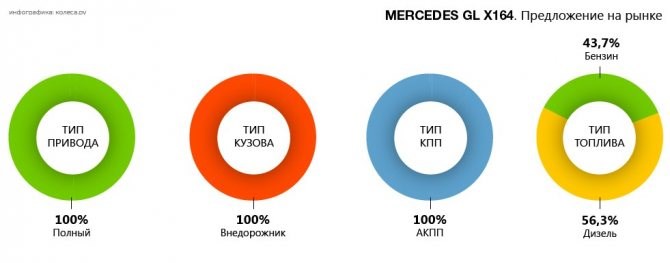 Расход Топлива Мерседес gl 350 Дизель. Цена mercedes gl 500