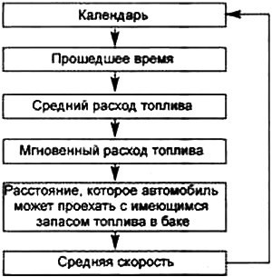 Базовая Норма Расхода Топлива Киа Сид… Лариса таганрог Базовая Норма Расхода Топлива Киа Сид… Лариса таганрог