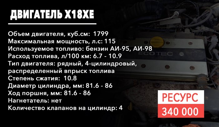Опель Астра 115 л с Механика Отзывы – Технические особенности Опель Астра 115 л с Механика Отзывы – Технические особенности