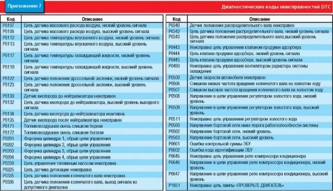 Ошибка 0523 Лада Гранта 8 Клапанная © Работа иммобилайзера Ошибка 0523 Лада Гранта 8 Клапанная © Работа иммобилайзера