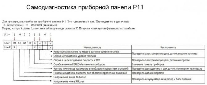 Ошибки Ниссан Альмера G15 на Панели Ошибка p0350 Ошибки Ниссан Альмера G15 на Панели Ошибка p0350