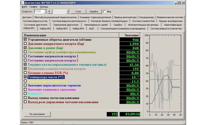 Mid136 Sid67 Fmi14 Ошибка Рено Премиум • Расшифровка кодов Mid136 Sid67 Fmi14 Ошибка Рено Премиум • Расшифровка кодов