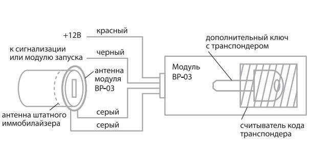 Горит Иммобилайзер на Приоре но Заводится • Как активировать иммобилайзер