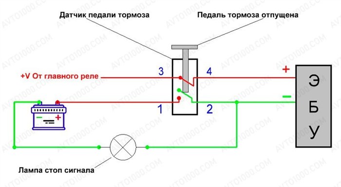 Не Горит Повторитель Стоп Сигнала Мазда 3 – Советы профессионалов Не Горит Повторитель Стоп Сигнала Мазда 3 – Советы профессионалов