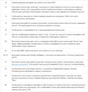 Ошибка Подушки Безопасности Хонда Срв 3. Действенные советы Ошибка Подушки Безопасности Хонда Срв 3. Действенные советы