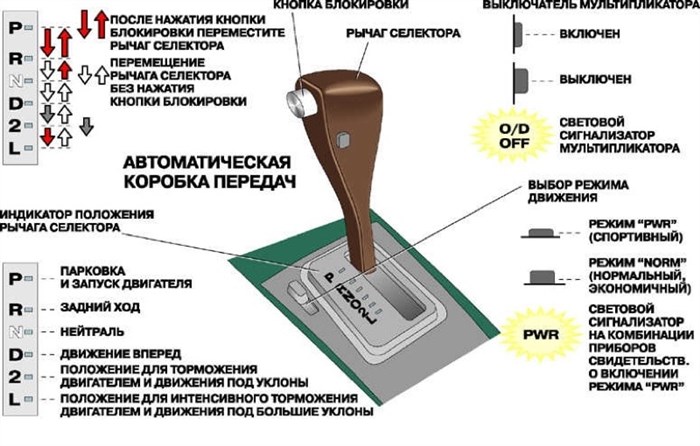 Не Горит Подсветка Акпп Тойота Королла. Тормозная лента Не Горит Подсветка Акпп Тойота Королла. Тормозная лента