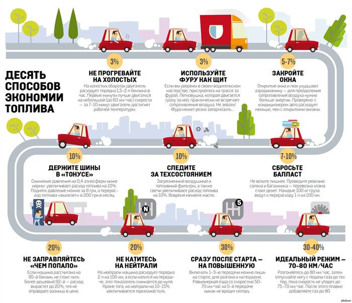 Не Горит Лампа Топлива Тойота Корона. Как функционирует прибор Не Горит Лампа Топлива Тойота Корона. Как функционирует прибор