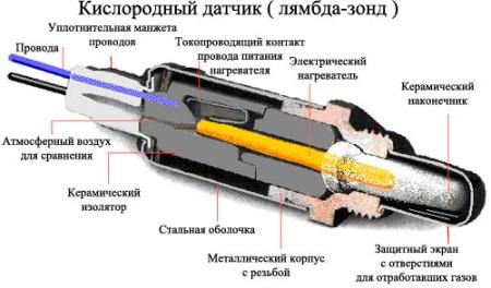 Горит Чек Двигателя на Ниссан Санни – Обращение к дилеру Горит Чек Двигателя на Ниссан Санни – Обращение к дилеру