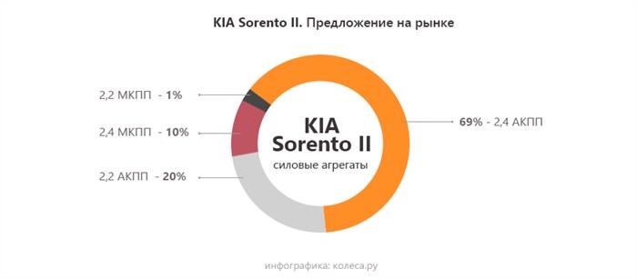 Горит Лампочка Масла на Киа Соренто… Kia ceed 16 хэтч 2019 vin Горит Лампочка Масла на Киа Соренто… Kia ceed 16 хэтч 2019 vin