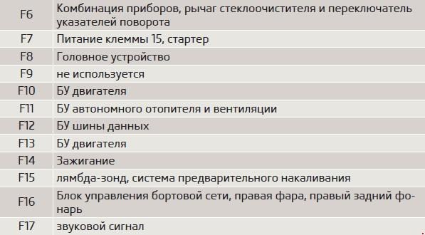 Шкода Октавия не Горит Подсветка Печки © Демонтаж бардачка Шкода Октавия не Горит Подсветка Печки © Демонтаж бардачка