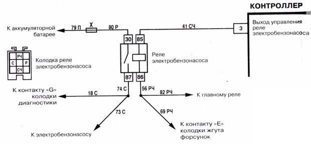 Не Горит Чек не Заводится Киа Спектра Советы и рекомендации Не Горит Чек не Заводится Киа Спектра Советы и рекомендации