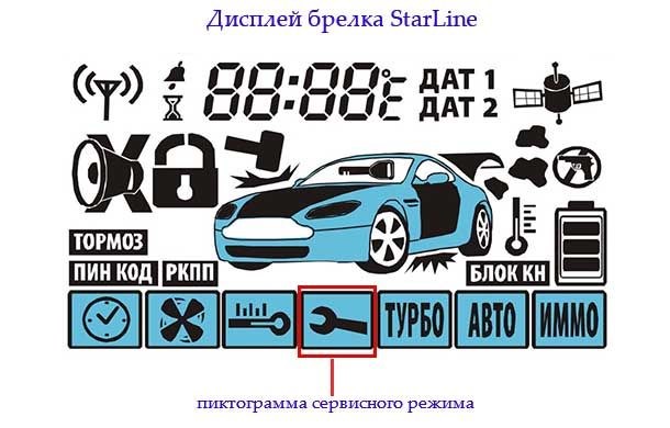 Горит Ключ на Панели Приборов Хонда. Способы сброса Горит Ключ на Панели Приборов Хонда. Способы сброса