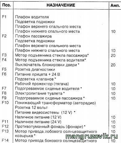 Performance Loss Ошибка Рено Премиум Dxi • Среда 7 августа 2013 г Performance Loss Ошибка Рено Премиум Dxi • Среда 7 августа 2013 г