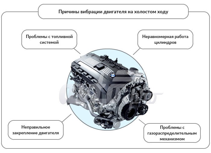 Шкода Фабия Дергается на Холостых Оборотах. Поломка акселератора Шкода Фабия Дергается на Холостых Оборотах. Поломка акселератора