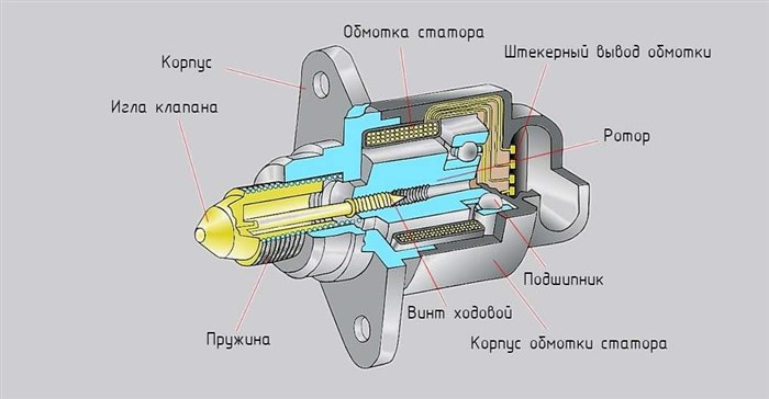 Дергается Вариатор на Ниссан Серена С24 © Засорение форсунок Дергается Вариатор на Ниссан Серена С24 © Засорение форсунок