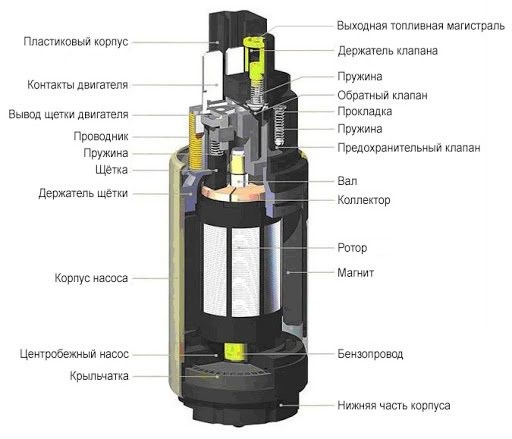 Почему Горит Бензонасос на Ваз 2114 • Топливный модуль Почему Горит Бензонасос на Ваз 2114 • Топливный модуль