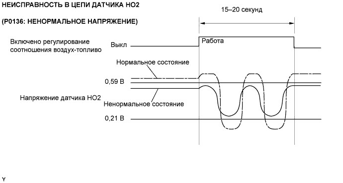 Ошибки P0105 P1100 Опель Вектра б • Неисправности двигателя Ошибки P0105 P1100 Опель Вектра б • Неисправности двигателя