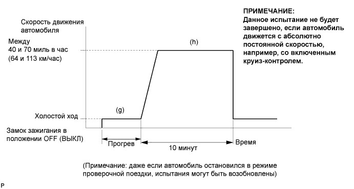 Ошибки P0105 P1100 Опель Вектра б • Неисправности двигателя Ошибки P0105 P1100 Опель Вектра б • Неисправности двигателя
