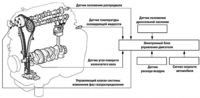 Ошибка P0046 P0047 P0048 Форд Транзит. Похожие записи Ошибка P0046 P0047 P0048 Форд Транзит. Похожие записи
