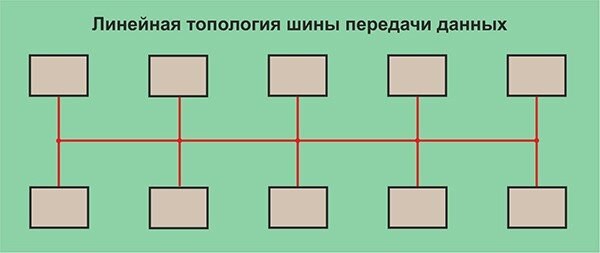 Ошибка B0031 Приора Связи с Модулем Двери Водителя Нет – Ошибка р0422