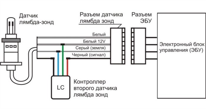 Опель Мерива а Лямбда Зонд 2 • Неисправности двигателя