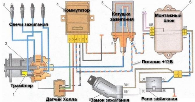 На Коммутаторе Горит Красная Лампочка Ваз • Проверка коммутатора На Коммутаторе Горит Красная Лампочка Ваз • Проверка коммутатора