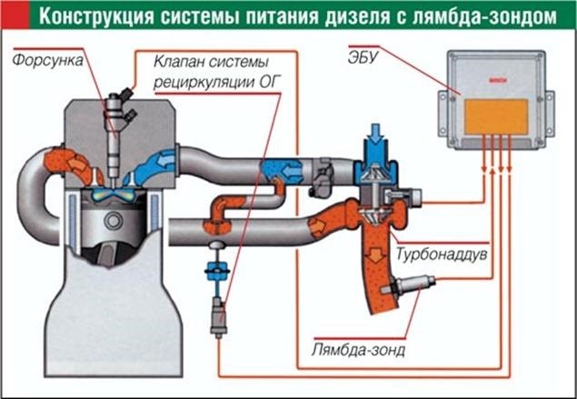 Киа Сид Троит Двигатель Чек не Горит. Симптомы p0011 Киа Сид Троит Двигатель Чек не Горит. Симптомы p0011