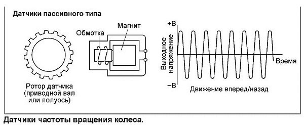 Киа Селтос Ошибки на Приборной Панели Ходовая часть Киа Селтос Ошибки на Приборной Панели Ходовая часть