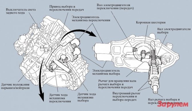 Датчик Частоты Вращения Входного Вала Акпп Митсубиси… Принцип действия