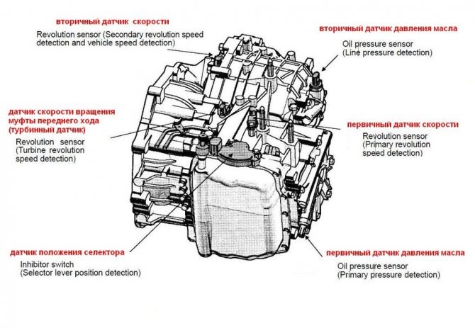 Датчик Частоты Вращения Входного Вала Акпп Митсубиси… Принцип действия