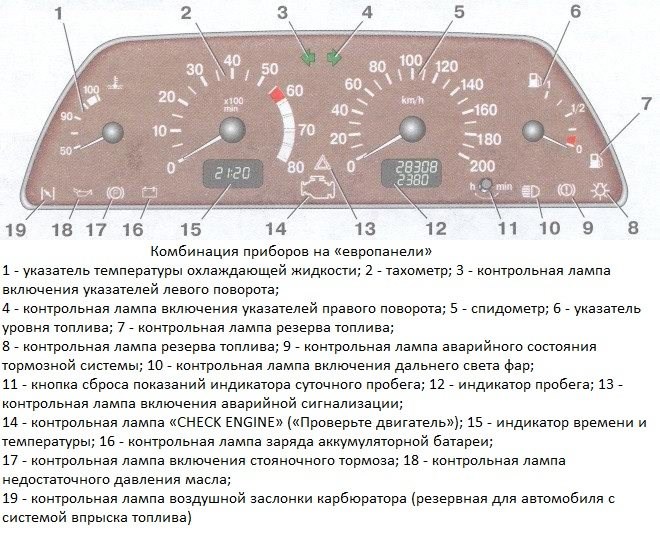 Горит Лампочка Панели Приборов Ваз 21099. Популярные неисправности Горит Лампочка Панели Приборов Ваз 21099. Популярные неисправности