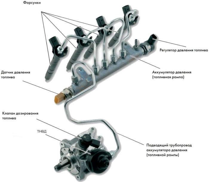 P07a3 Ошибка Форд Фокус 3 Powershift • Рowershift что это за коробка