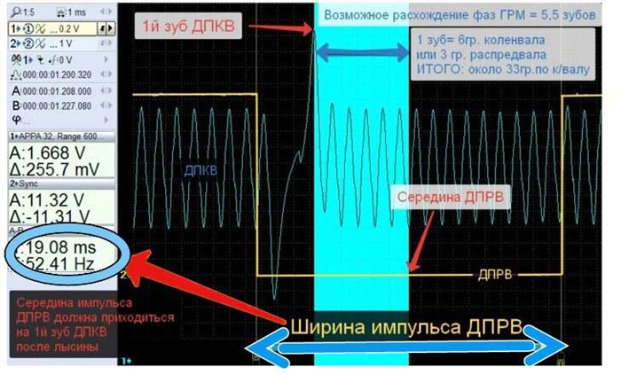 P0753 Повреждение Электрической Цепи Переключателя а Соленоида • Причины p0705 P0753 Повреждение Электрической Цепи Переключателя а Соленоида • Причины p0705