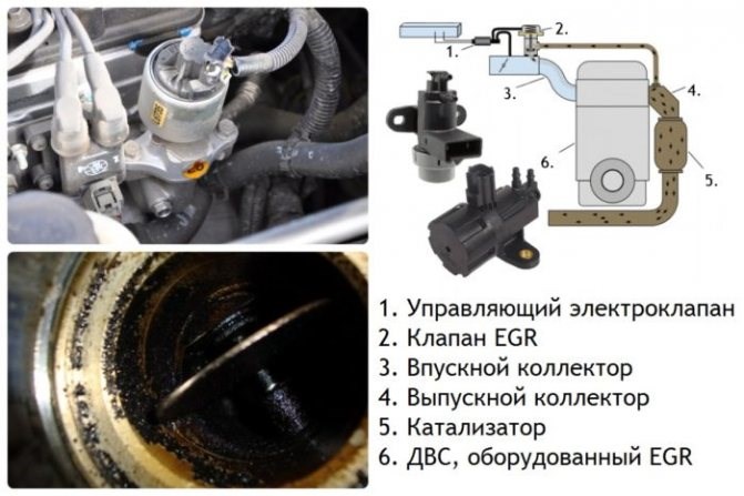 P0401 Неэффективность Системы Рециркуляции Отработанных Газов • Проверка клапана egr