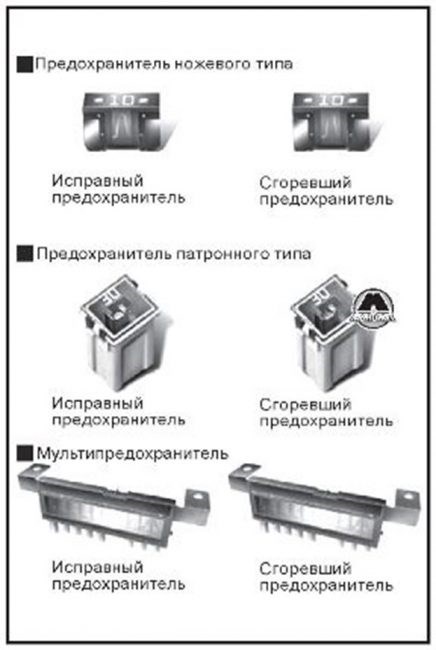 Hyundai Accent не Горит Лампочка Бензина Предохранитель прикуривателя