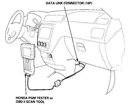 Honda cr v 1996 Код Ошибки 15 Дополнительные сведения