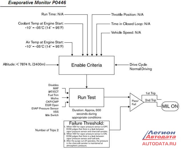 Failure of Solenoid Valves Supply Circuit Перевод • Локализуем неисправность