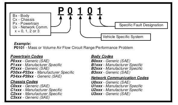 Camshaft Position Sensor b Circuit Malfunction © Что такое банк 1 и банк 2