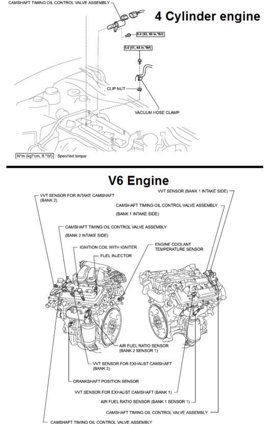 Camshaft Position Sensor b Circuit Malfunction © Что такое банк 1 и банк 2