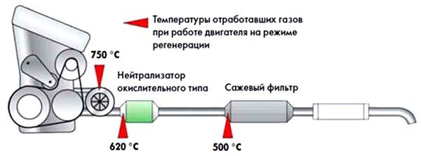 Boite de Vit Defaillante Пежо 307 • Поломка патрубка