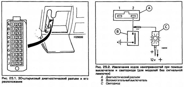 Antipollution Fault Пежо 307 Что Значит Ошибка. Неисправности двигателя